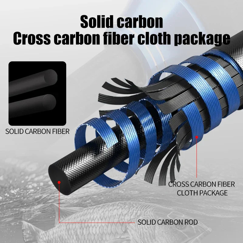 1.8M 2-Section Fast Jigging Rod Carbon Fiber Saltwater Rod Black